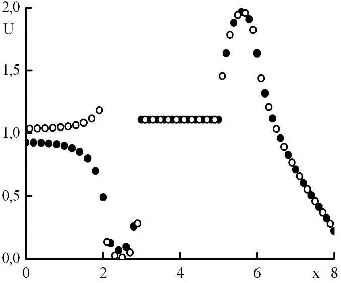 Graph1